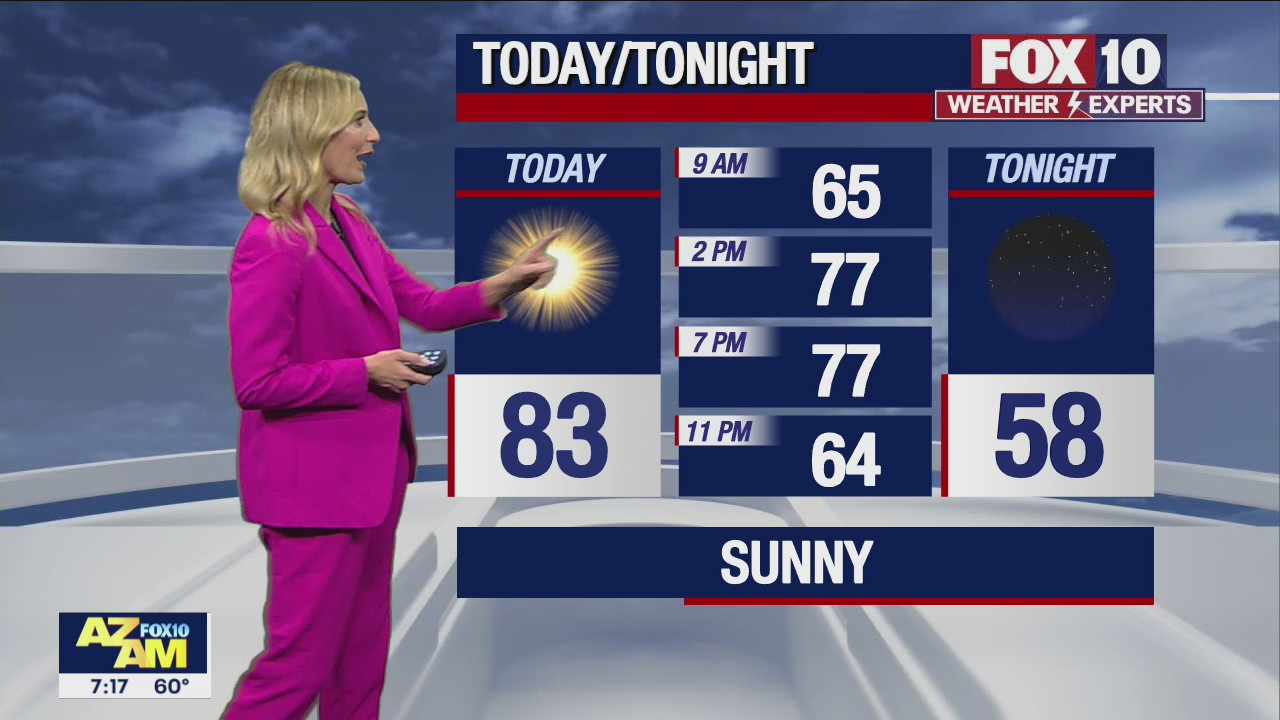 Morning Weather Forecast - 4/23/22