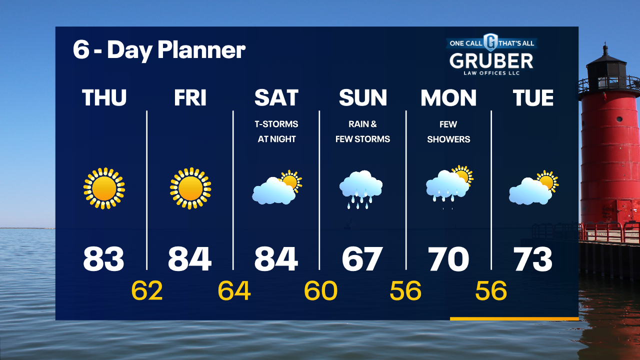 Weather Webcast with Tom Wachs