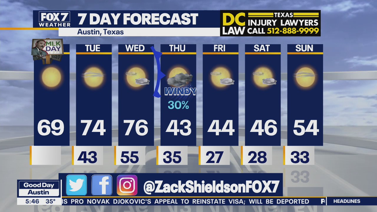 Morning weather forecast for January 17, 2022