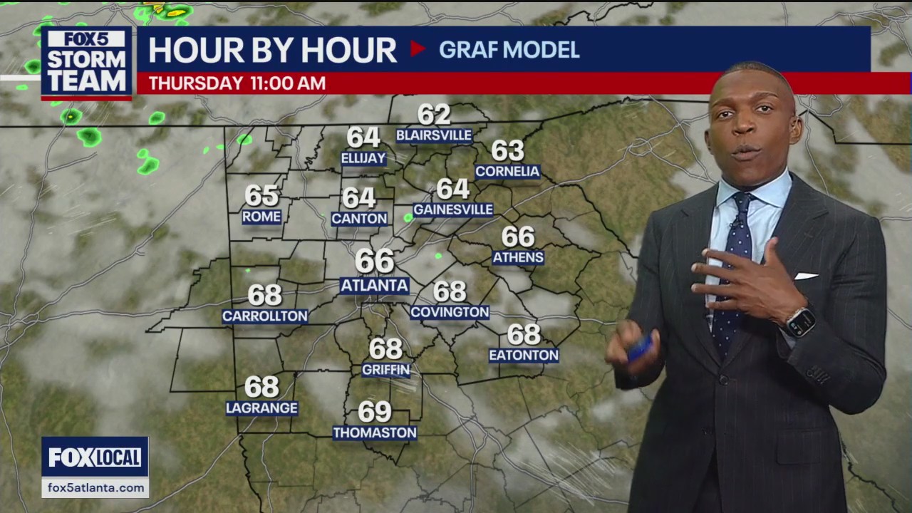 Tuesday afternoon forecast