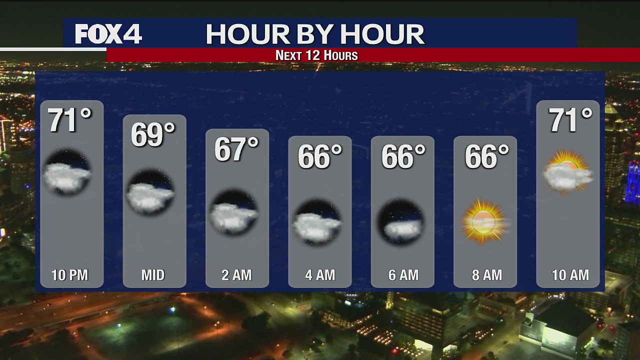 Oct. 19 overnight forecast