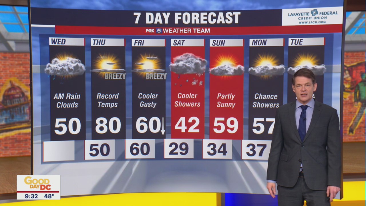 FOX 5 Weather forecast for Wednesday, February 22