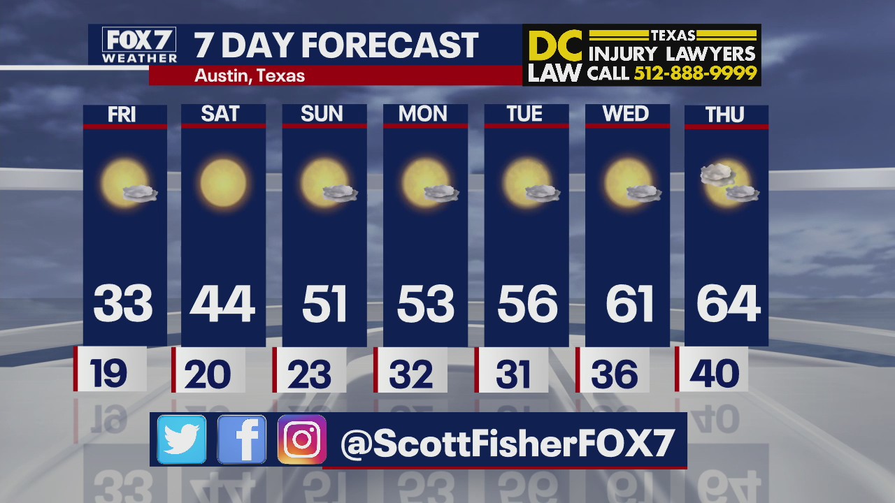 Evening weather forecast for February 3, 2022