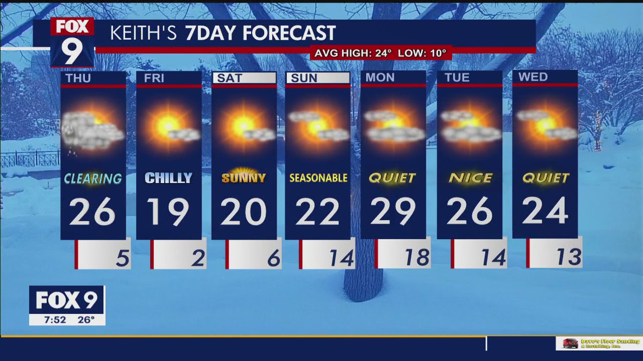 Minnesota weather: Snow ends, quiet days ahead