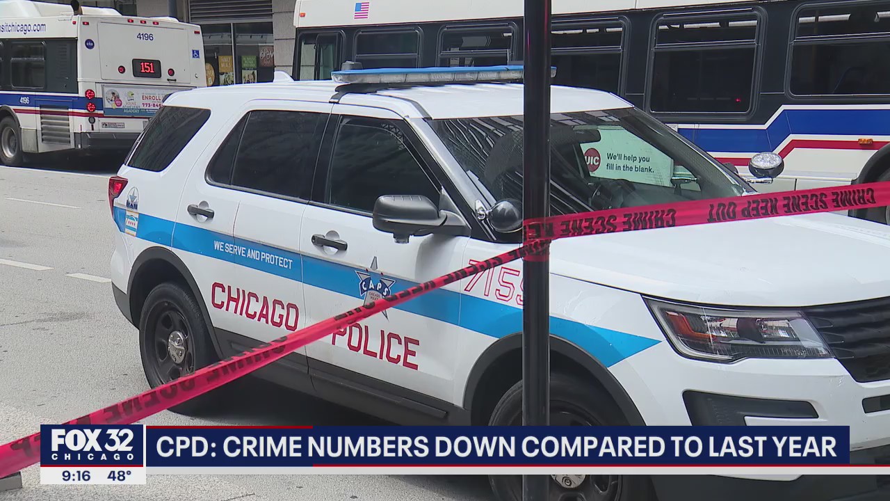 Chicago crime numbers down compared to last year: CPD