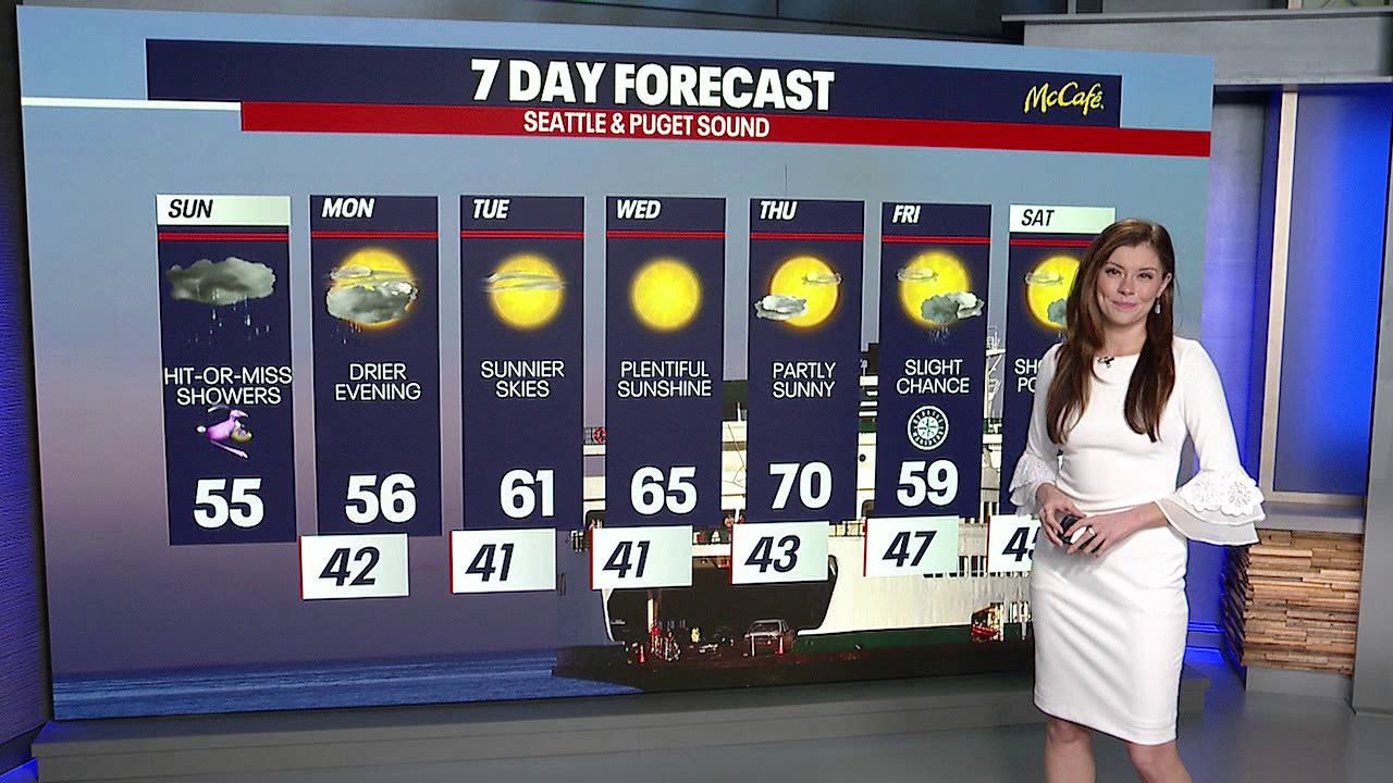 Seattle weather: Mostly cloudy and cool Easter