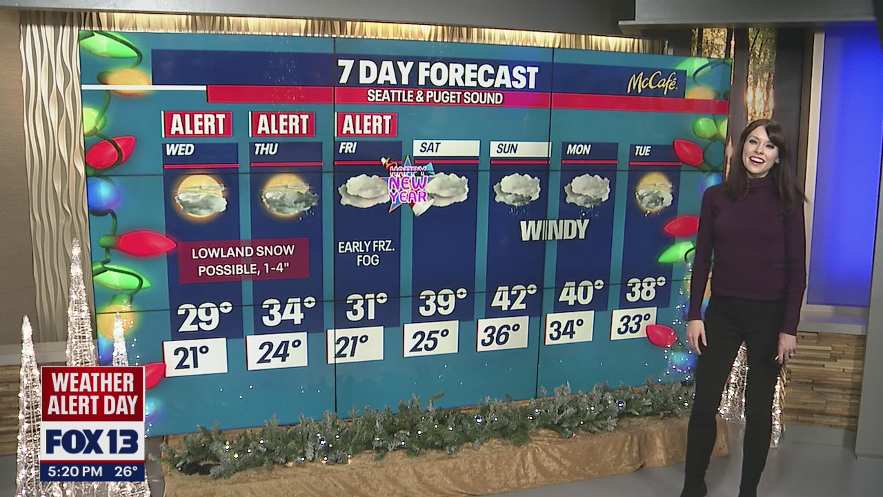 Temperatures slowly but surely warming up into the weekend!