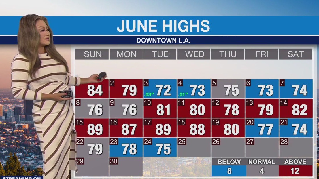 Weather Forecast for Wednesday, June 25