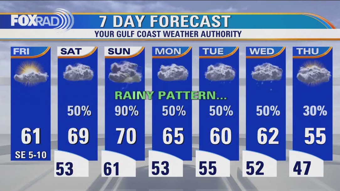 Houston weather: Cold and frosty Friday morning, then partly cloudy and cool