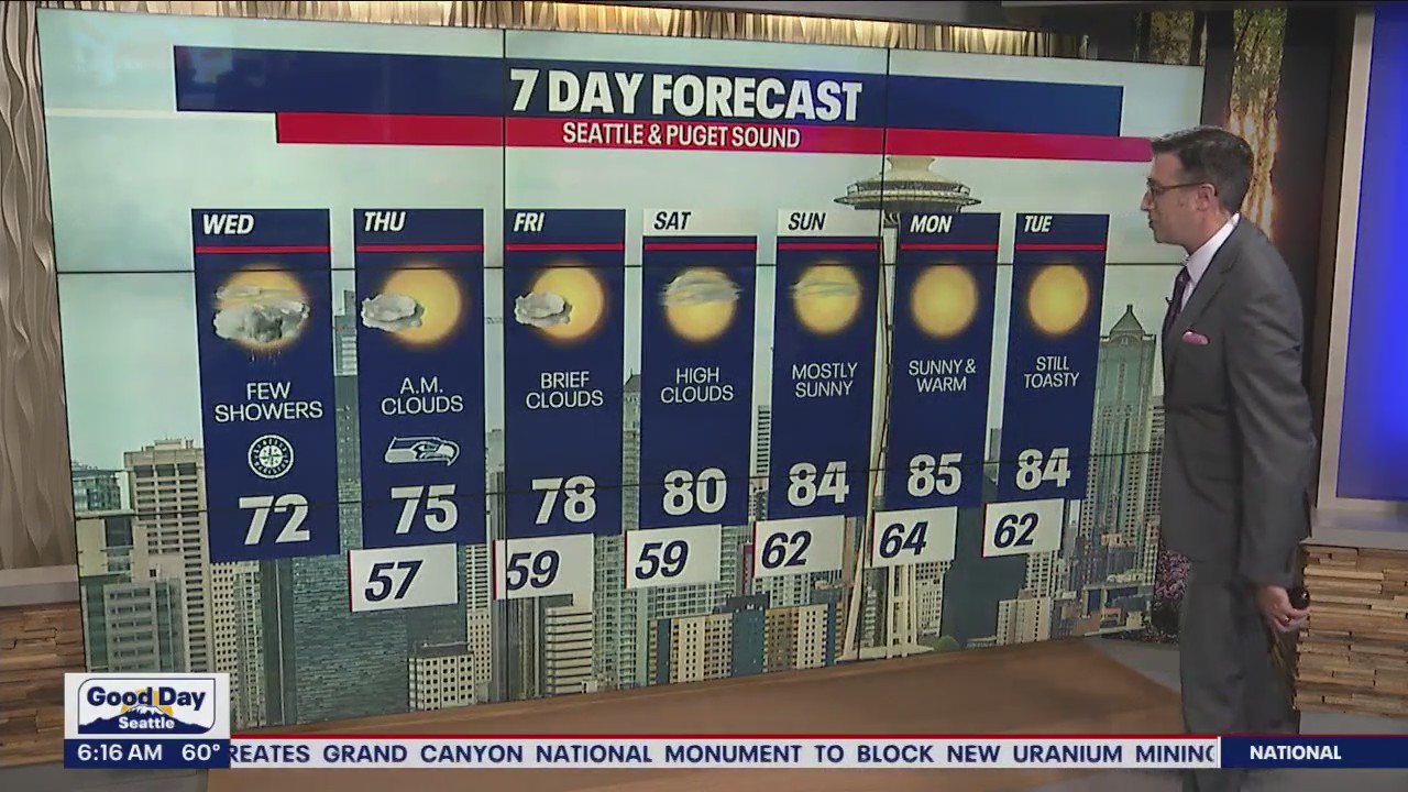 Wednesday clouds to clear through the day