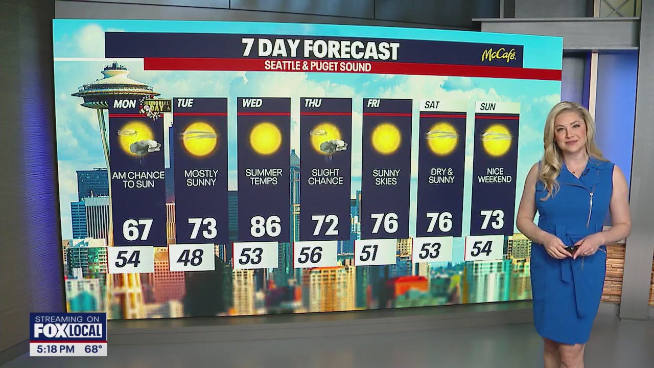 Seattle weather: Memorial Day cool down