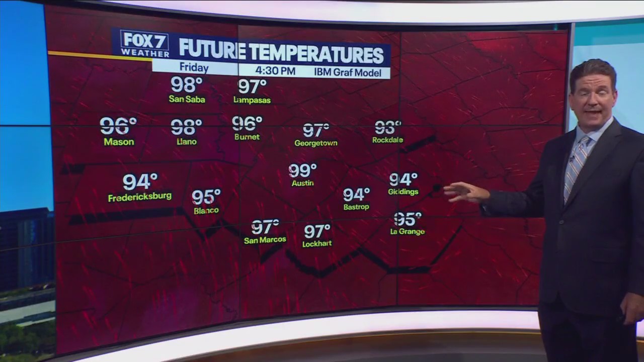 Austin weather: Temperatures keep climbing this weekend