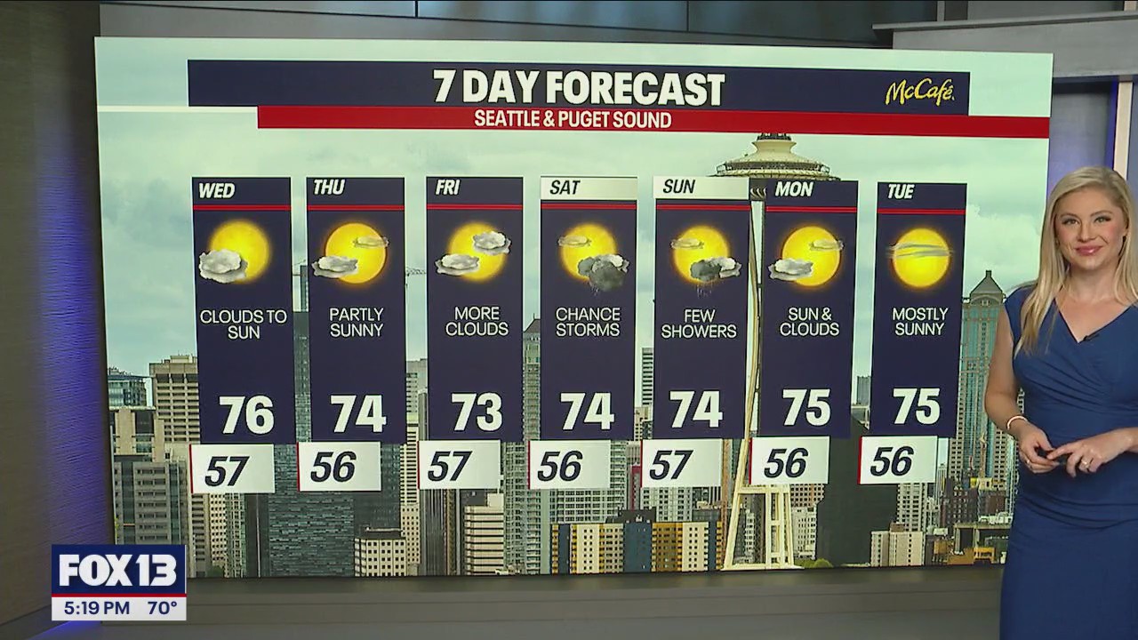 Morning clouds to sunbreaks Wednesday, highs in the mid 70s