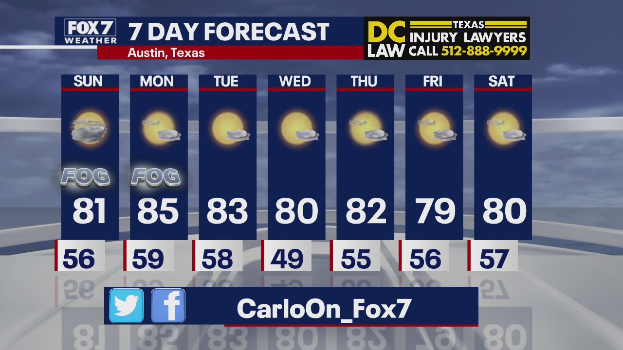 Evening weather forecast for November 7