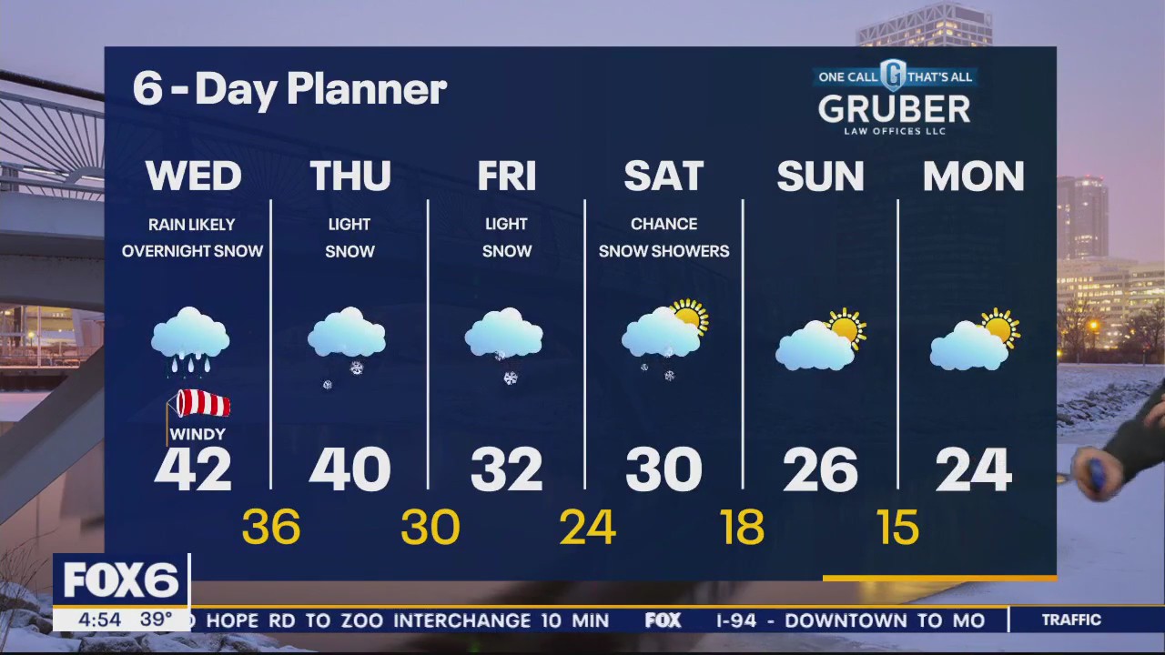 Weather webcast with Rob Haswell