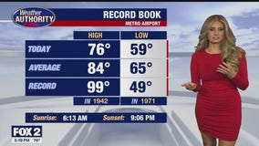 Storm chances return Saturday!