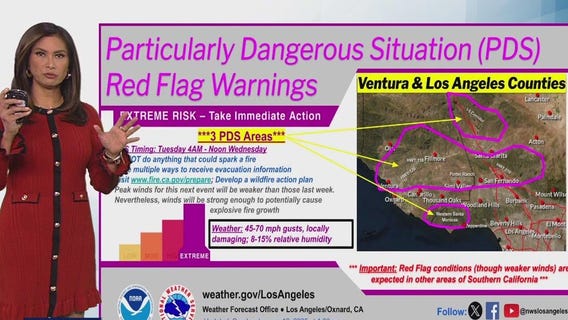 What is a 'PDS' Red Flag Warning?