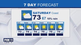 Weather Forecast: Friday, Sept. 26