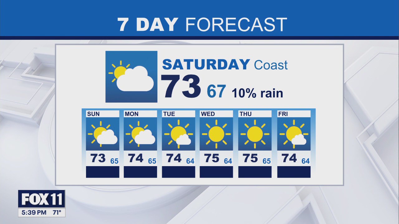 Weather Forecast: Friday, Sept. 26