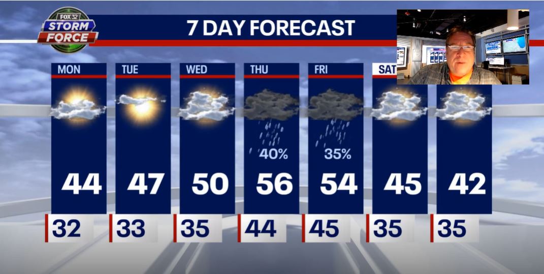 Chicago weather: Mild week ahead with possible rain