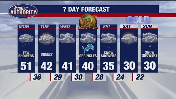 Rich Luterman with the 7-day forecast
