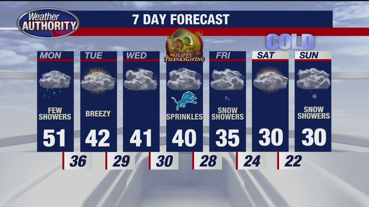 Rich Luterman with the 7-day forecast