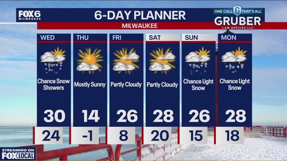 Weather webcast with Rob Haswell