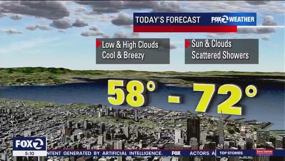 Mostly cloudy, scattered sun