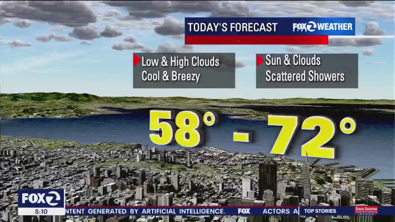 Mostly cloudy, scattered sun
