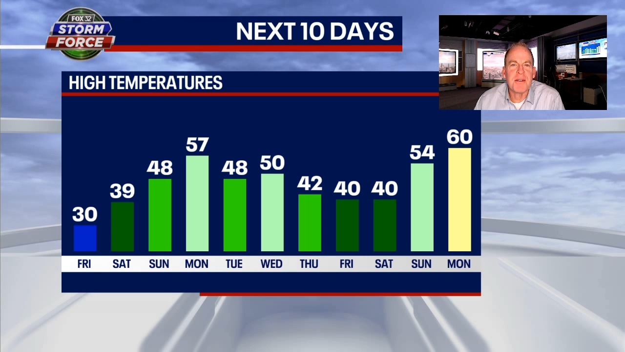 Chicago weather: What to expect for the rest of winter