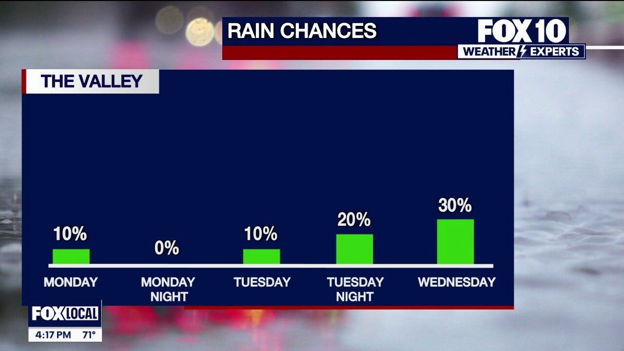 Weekend Weather Forecast - 1/2-1/4