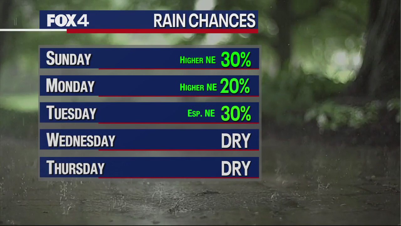 July 8th Weather Forecast