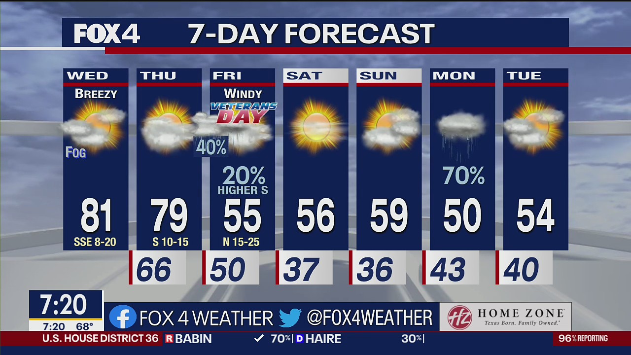 Dallas Weather: Nov. 9 morning forecast