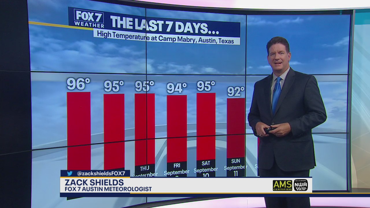 Comfortable mornings will turn into hot days