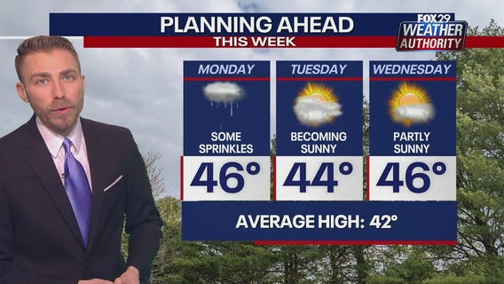 Weather Authority: Sunday 8 a.m. update