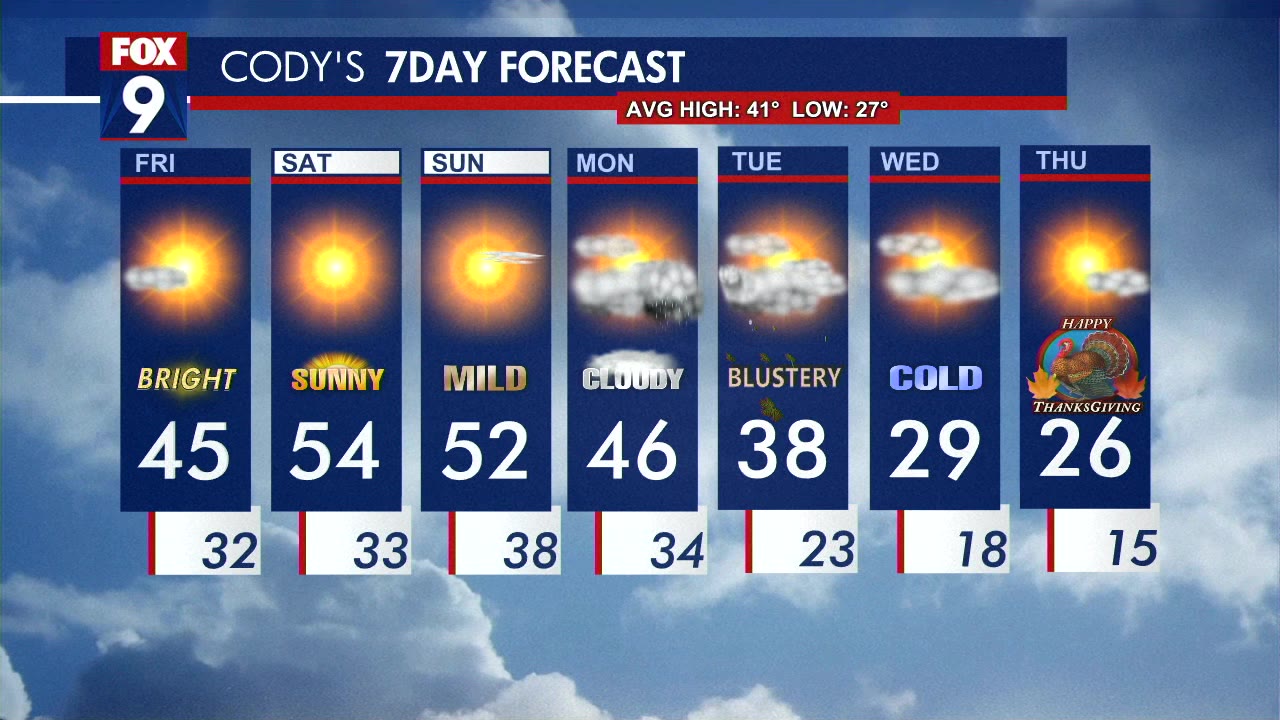 Friday's Forecast: Sunny, highs in the 40s