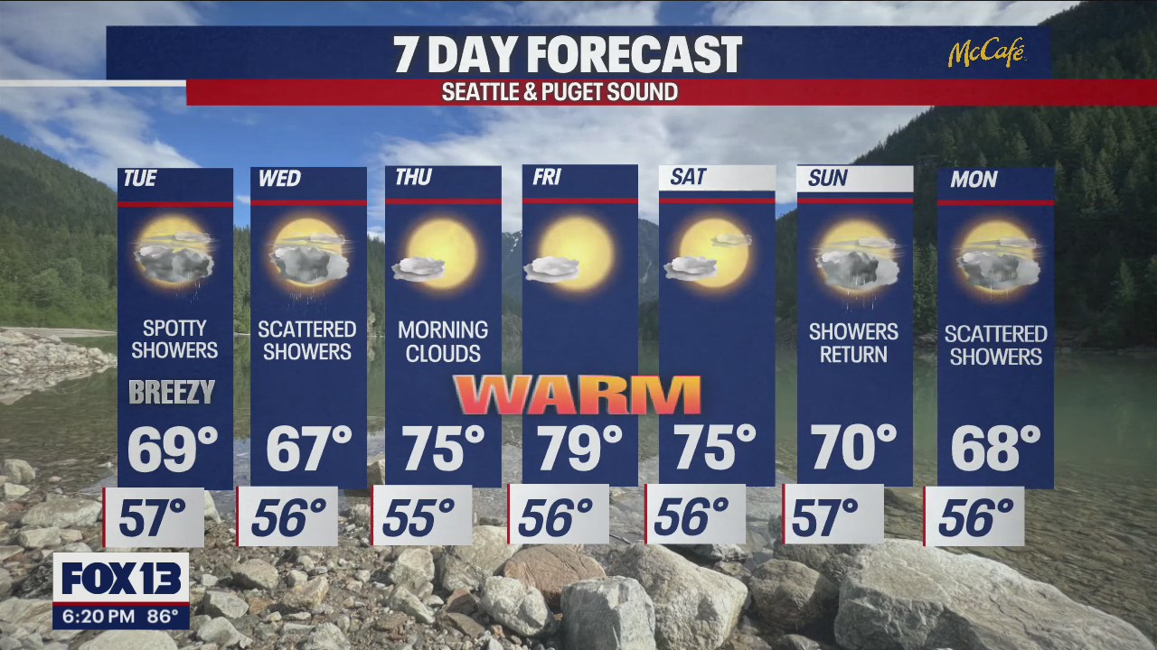 Much cooler week ahead!
