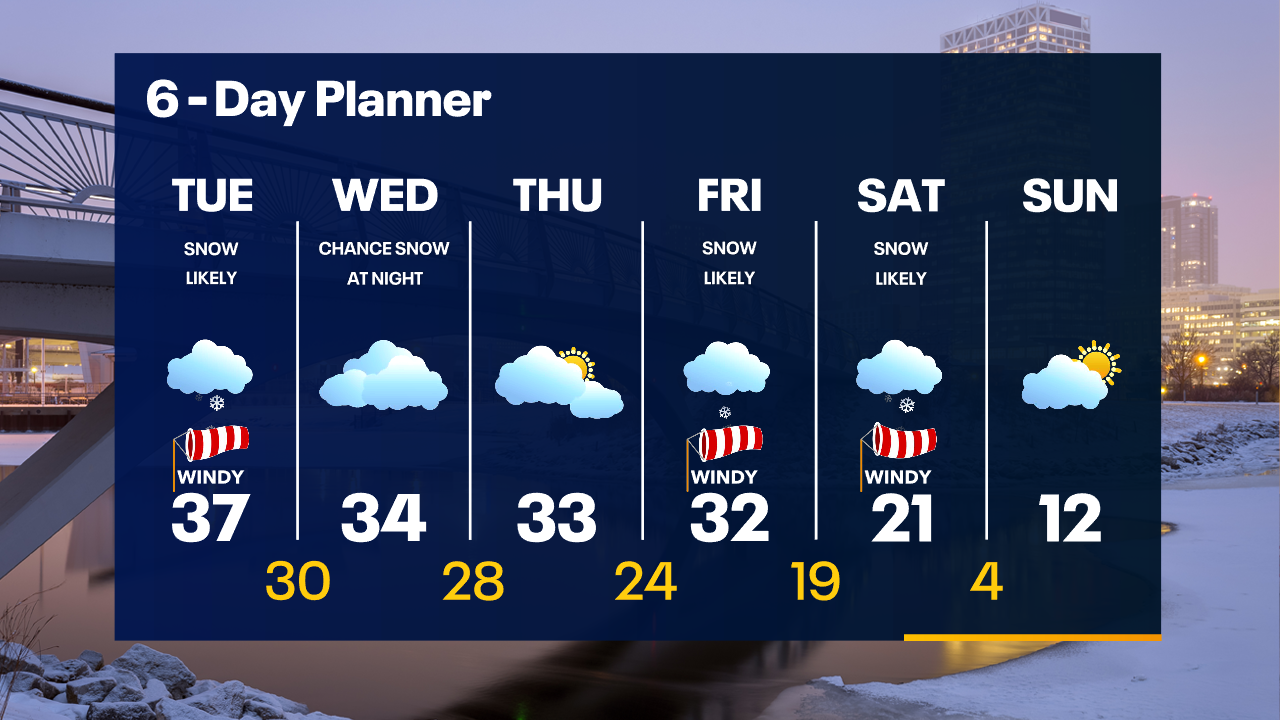 Weather Webcast with Tom Wachs