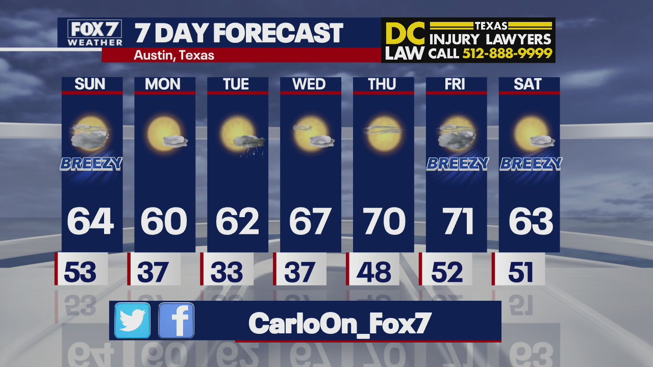 Weekend weather forecast for January 8, 2021