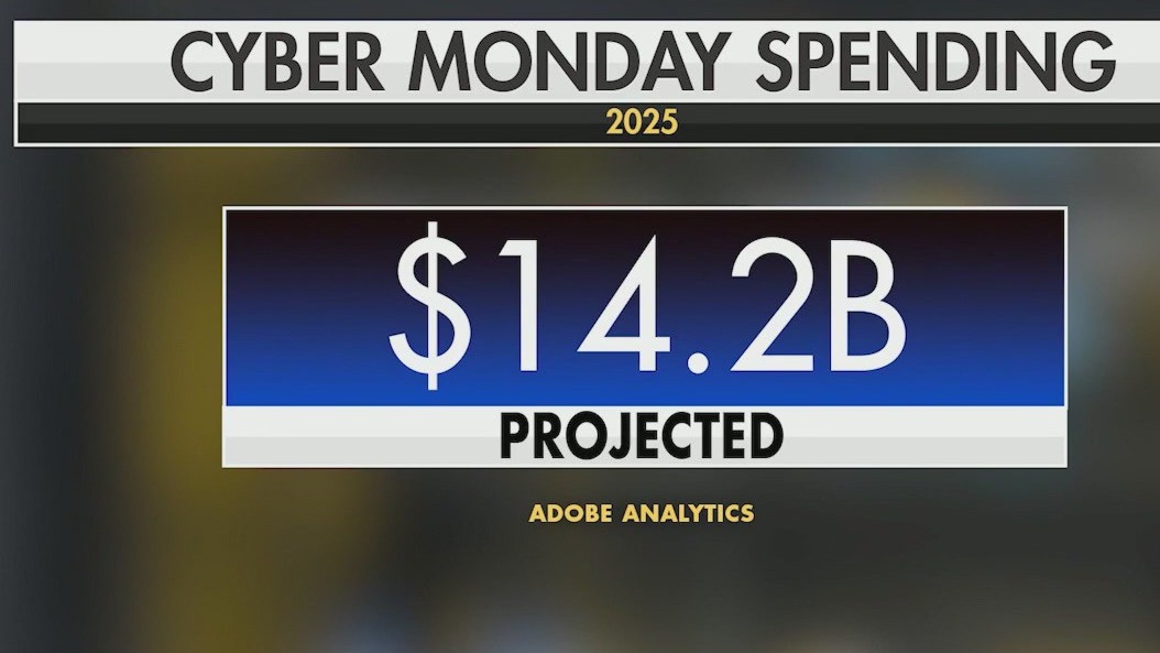 Cyber Monday spending projected to top $14B