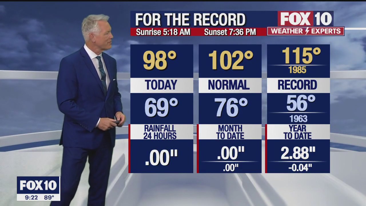 Evening Weather Forecast - 6/7/23