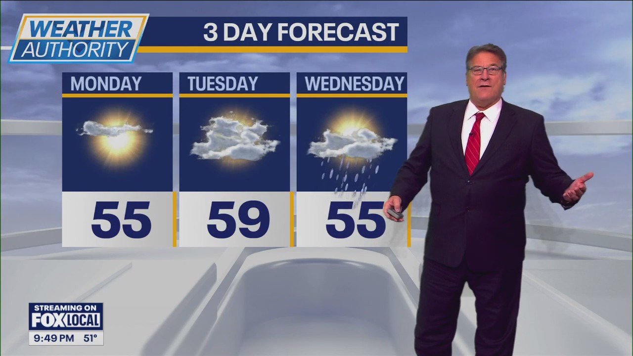 Chicago weather: Full on fall weather