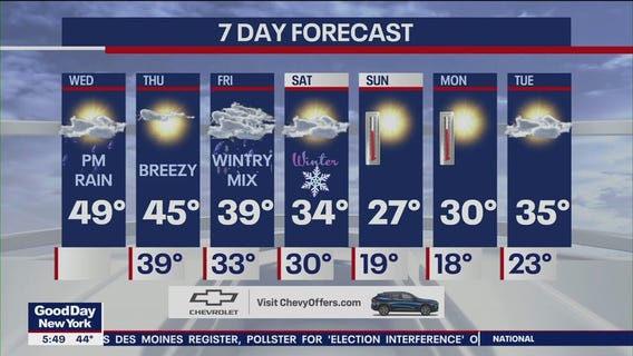 NYC weather forecast