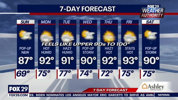 Weather Authority: Calm, cool overnight leads to spotty showers on Sunday