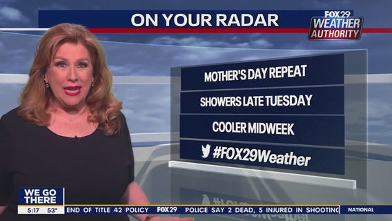 Weather Authority: Monday, 5 a.m. forecast