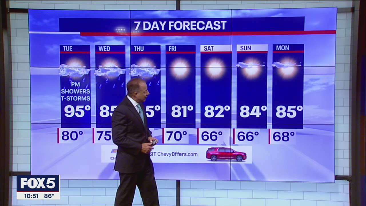 NYC Weather Forecast