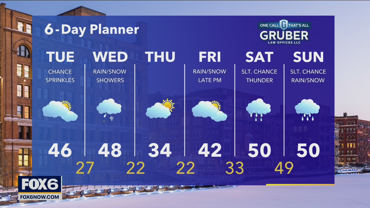 Weather webcast with Rob Haswell