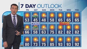 Weather Forecast for Thursday, April 24