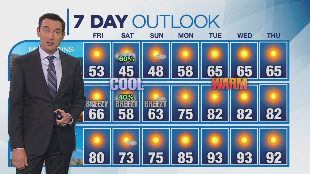 Weather Forecast for Thursday, April 24