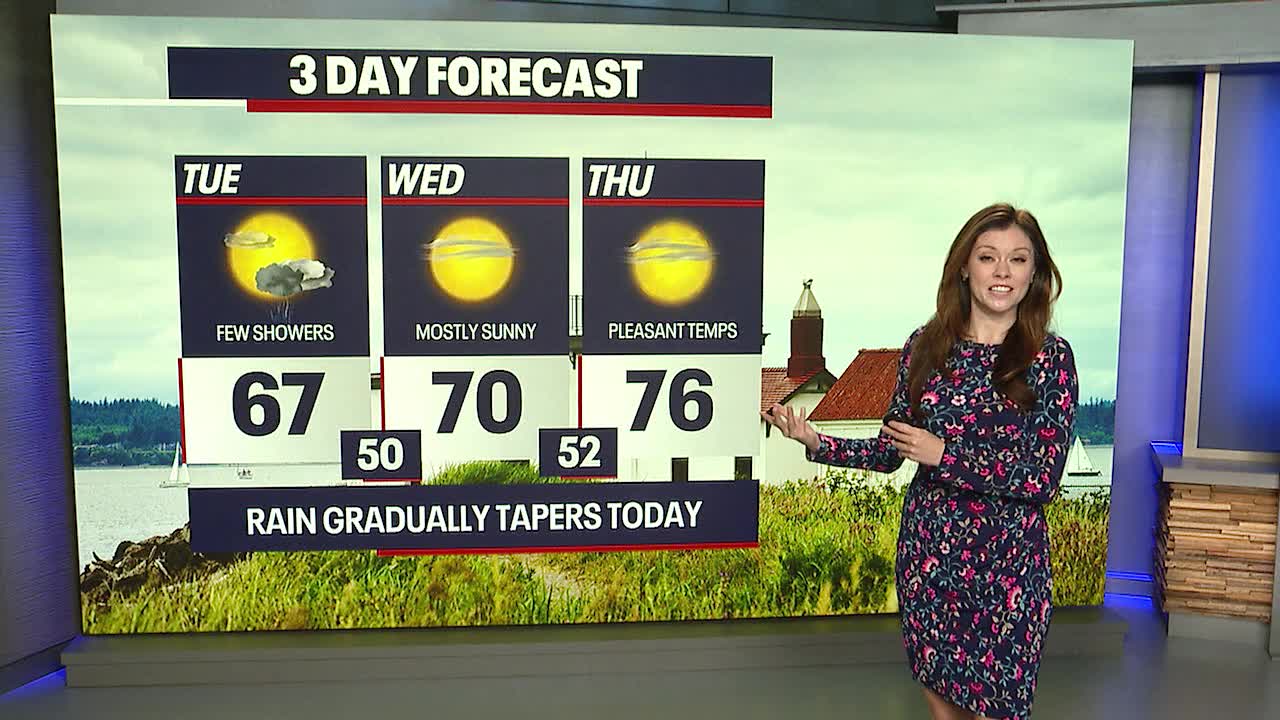 Few showers, cooler temperatures Tuesday
